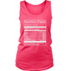 Nutrition Facts (Women)