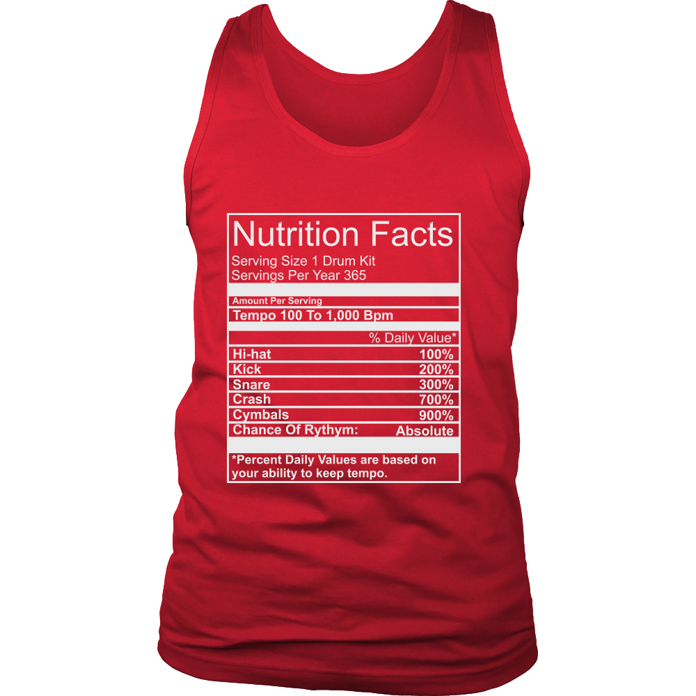 Nutrition Facts (Men)
